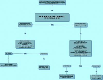 MAPA : MANTENIMIENTO DE UNA PC